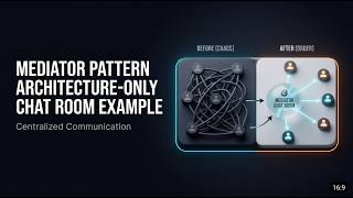 Simplify Communication with the Mediator Design Pattern
