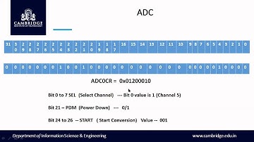 MES LAB |ADC | IV Sem | VTU syllabus | CiTech