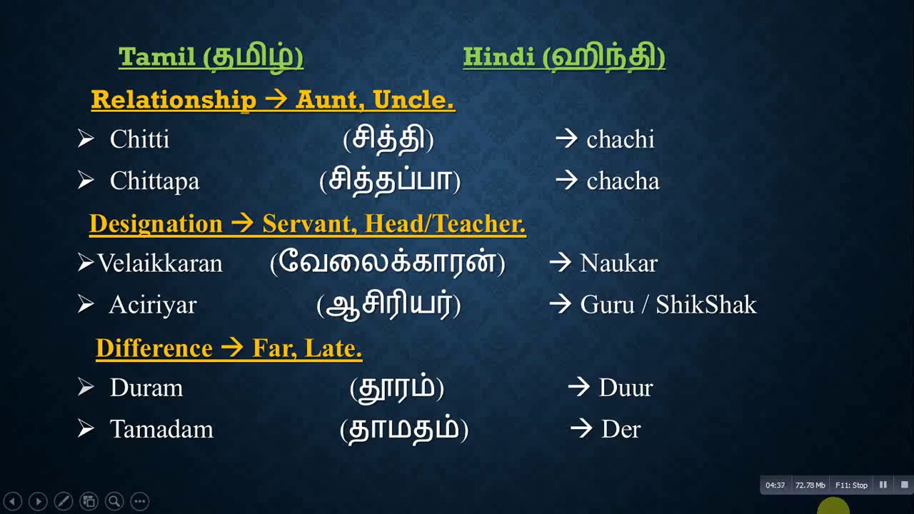 Spoken Hindi Through Tamil Part 9 - YouTube