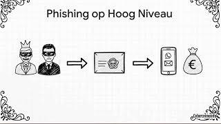 Download Lagu Fraude uit naam van Belgische koning en ransomwareclaim tegen KPMG NL en kritieke lekken in AI MP3