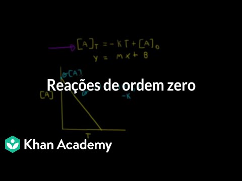 Vídeo: Qual é a fórmula da reação de ordem zero?