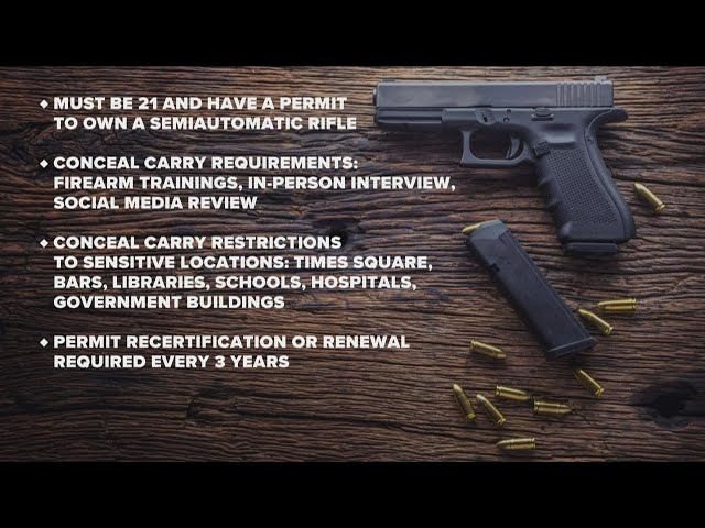 What are the Gun Laws in New York: Essential Facts You Must Know