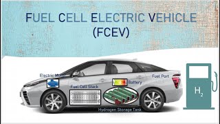 Fuel Cell Electric Vehicles Fcev Hydrogen Fuel Cell Vehicle Working