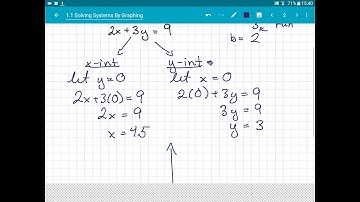 1.1 - Solving Systems By Graphing
