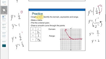 Lesson 6-1 (Video 1) - Parent Function of an Exponential Function