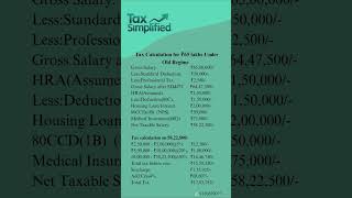 Income Tax Calculation For 65 LPA Under Old Tax Regime #incometax 📞9486439322