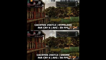 Gnome VS Hyprland on CachyOS – Which is Faster for Gaming?