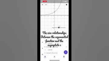 Exponential Function and Its Asymptote.