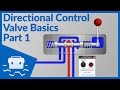 Directional Control Valve Basics Part 1 
