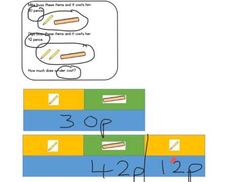 Word problem solving picture