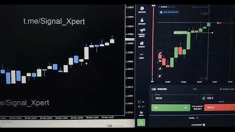 90%+ Accurate MT4 Indicator for Binary Trading | Win Every Trade with Proof!