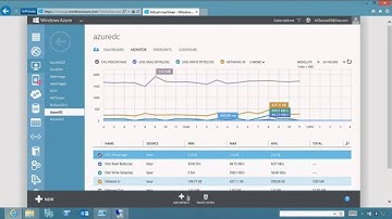 10 - Windows Azure for IT Pros - Monitoring