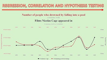 Year 13/A2 Statistics Chapter 1.3 (Regression, Correlation and Hypothesis Testing)