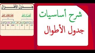 شرح اساسيات جدول الأطوال في اقل من ثلاث دقائق/أجزاء المتر/مضاعفات المتر