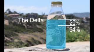 Where does San Diego s water come from