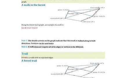 Yr 11Gen Maths - Walks,trails,paths,circuits and cycles - Ex 9E