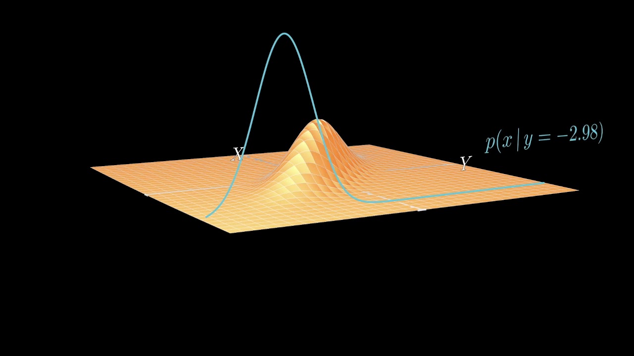 Basics of joint probability