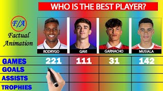 Rodrygo vs Gavi vs Garnacho vs Musiala Comparison - Who is the BEST Young Player? Factual Animation