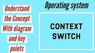 context switch