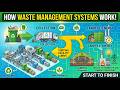 How Waste Management Systems Work – What Happens After You Throw Something Away.