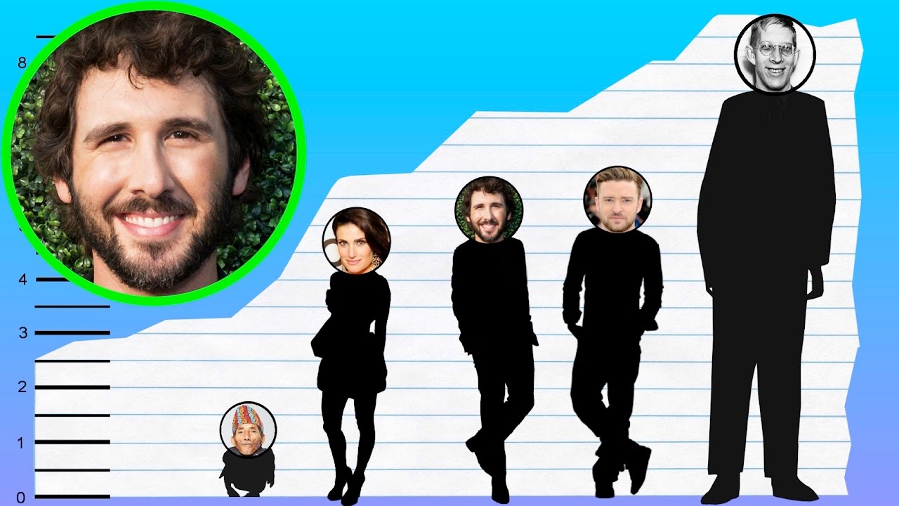 How Tall Is Josh Groban? Height Comparison! YouTube