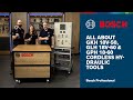 All About GKH 18V-50, GLH 18V-60 &amp; GPH 18-60 Cordless Hydraulic Tools