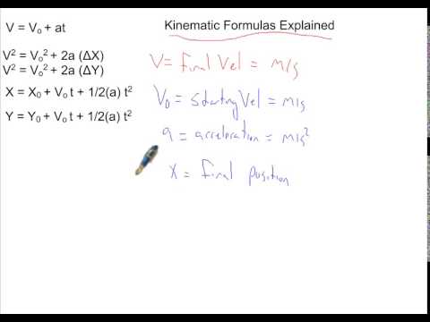 kinematic equations explained youtube