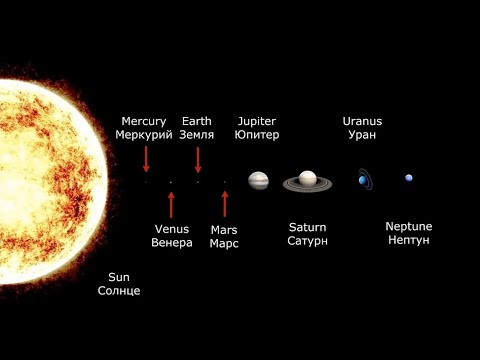 Солнечная Система В Масштабе. Соотношение Размеров Планет И Расстояний Между Ними.