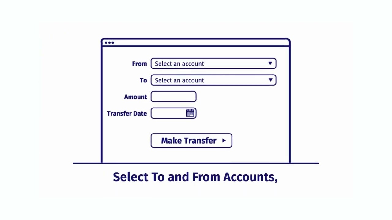 i3 Bank- External Transfers