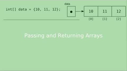 Chapter 7: Passing and Returning Arrays