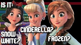 Which Disney Animated movie made the most money? (2021) Which Disney Animated movie made the most money? (2021)