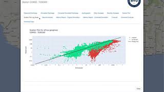 GEOGloWS ECMWF Streamflow Bias Correction screenshot 4