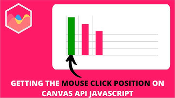 Getting the Mouse Click Position on Canvas API Javascript