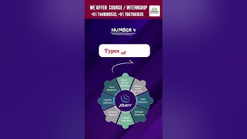 What is jQuery?🧑‍💻 | Features of jQuery | jQuery - Overview #jquery  #shorts  #machinelearning #html