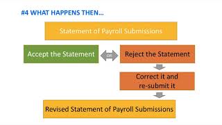PAYE Modernisation and Real Time Reporting Webinar