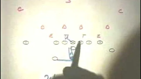 Attacking the 4-4 Defense with the Wing-T