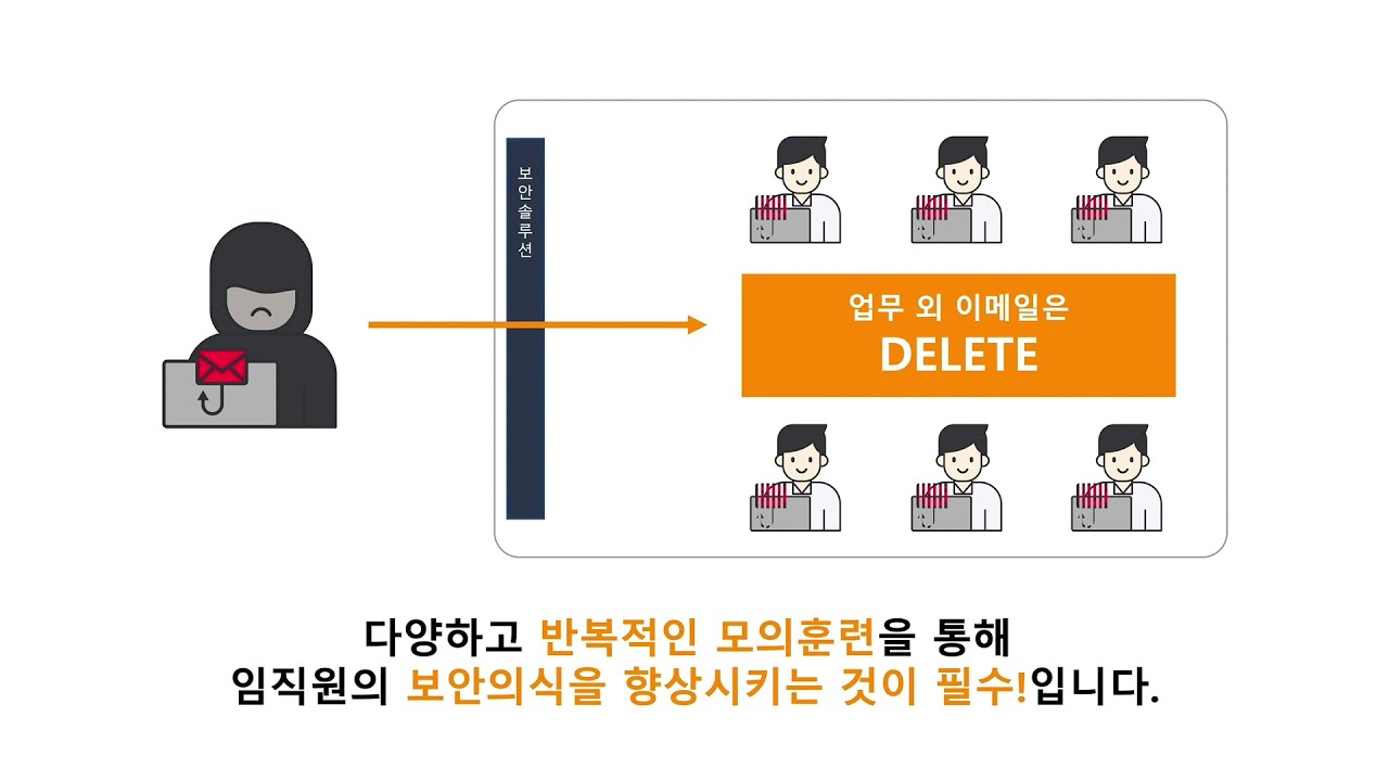 [투씨에스지] 악성메일 대응 모의훈련 왜 필요할까요? #악성메일모의훈련 #Bsd #Bsdefensetrainer - Youtube
