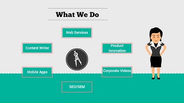 Marketing And Promotion Part - 2 VideoMaker Fx Slides 2019