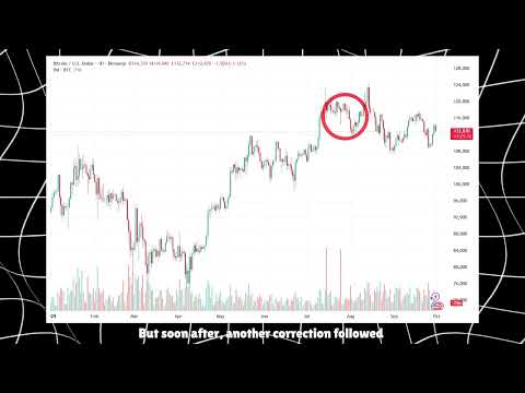 BTC Analysis