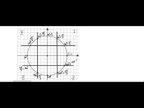 3 четверть. 9 класс. Алгебра. Углы на единичной окружности