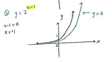 Math 8 - College Algebra: Section 4.1 Exponential Functions and Their Applications