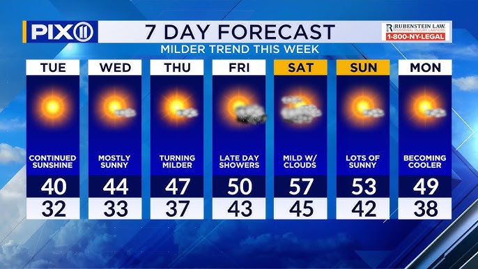 Chiller Tuesday Turning Milder By The End Of The Week