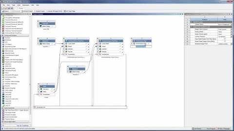 ANSYS CFX: Performance Mapping