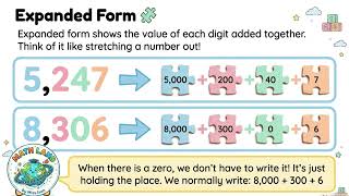 Information Place Value | Standard Form, Expanded Form & Word Form | Math Land by Miss Isun News