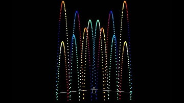 Fun with Juggling Lab 3