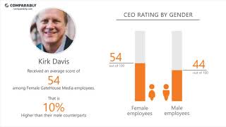 GateHouse Media Employee Reviews - Q3 2018