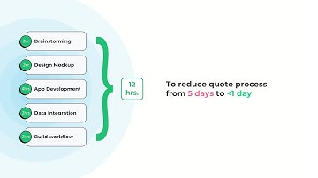 Pivotly Demo - Ana Costa Construction: Automating Quotes from Complex Architectural Drawings with AI