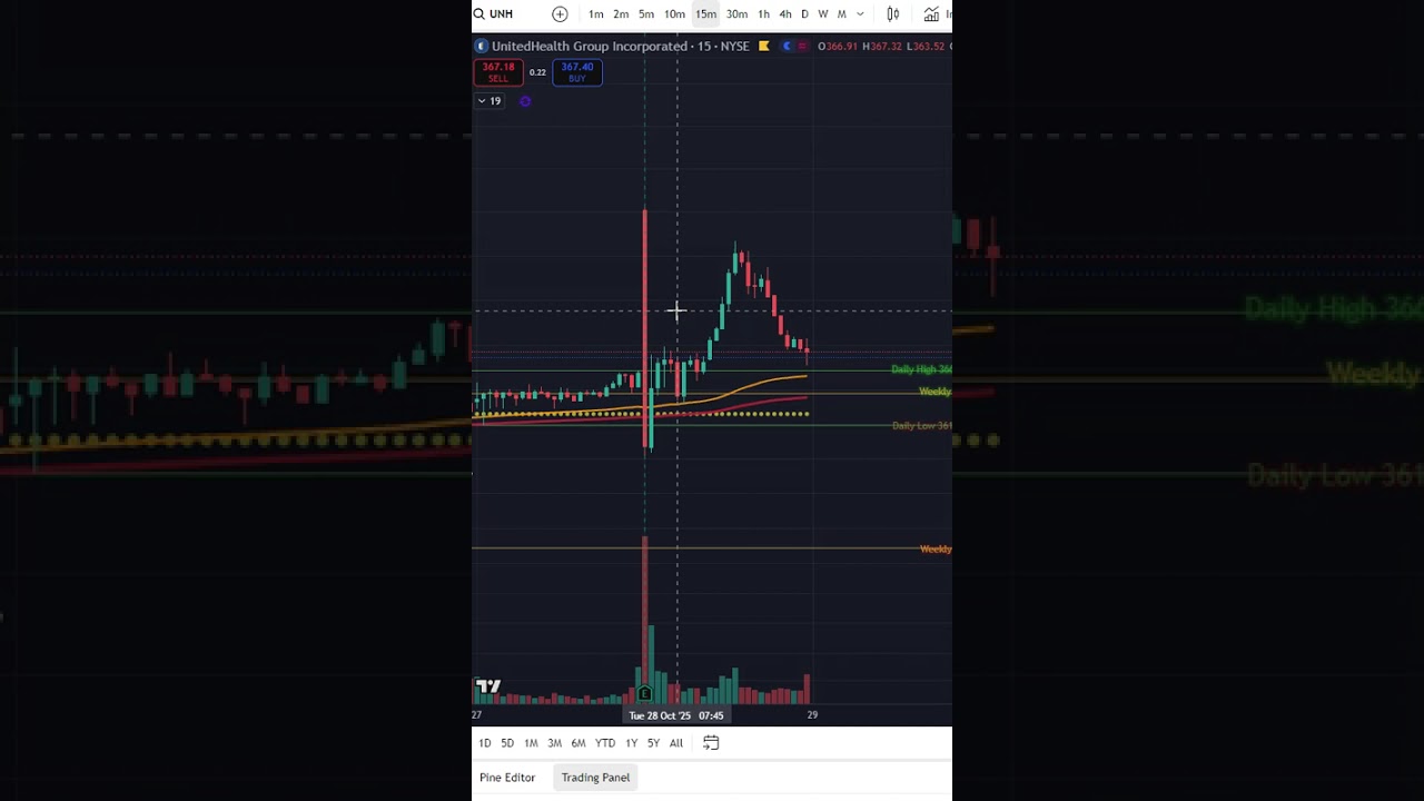 This week stock market at a glance!