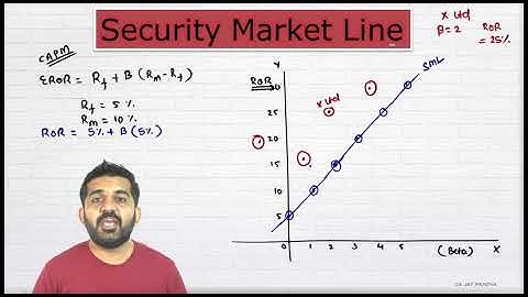 Security Market Line (SML)