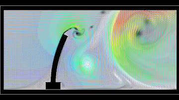 FSI of bending plate in crossflow